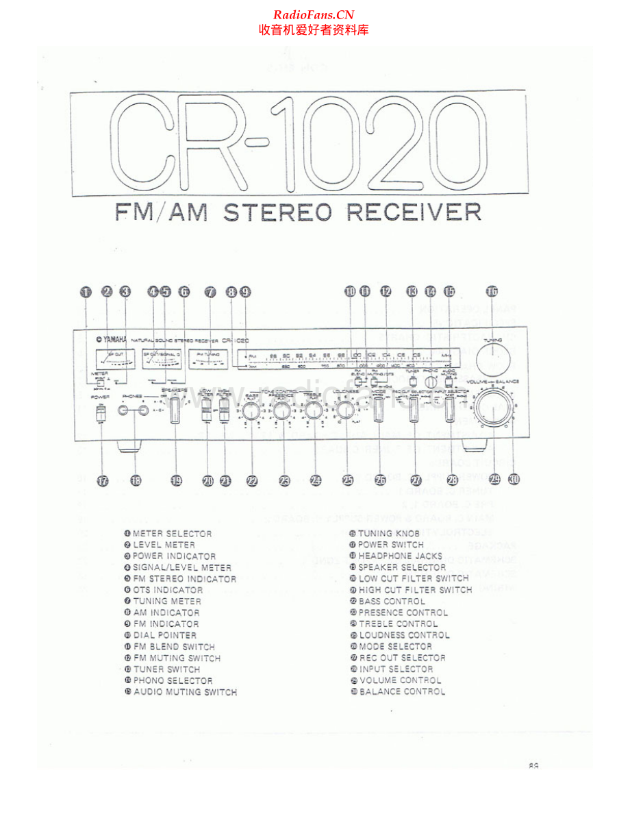 Yamaha-CR1020-rec-sm 维修电路原理图.pdf_第1页