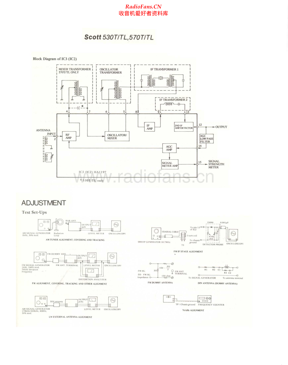 HHScott-570TL-tun-sm 维修电路原理图.pdf_第1页