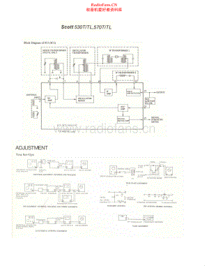 HHScott-570TL-tun-sm 维修电路原理图.pdf