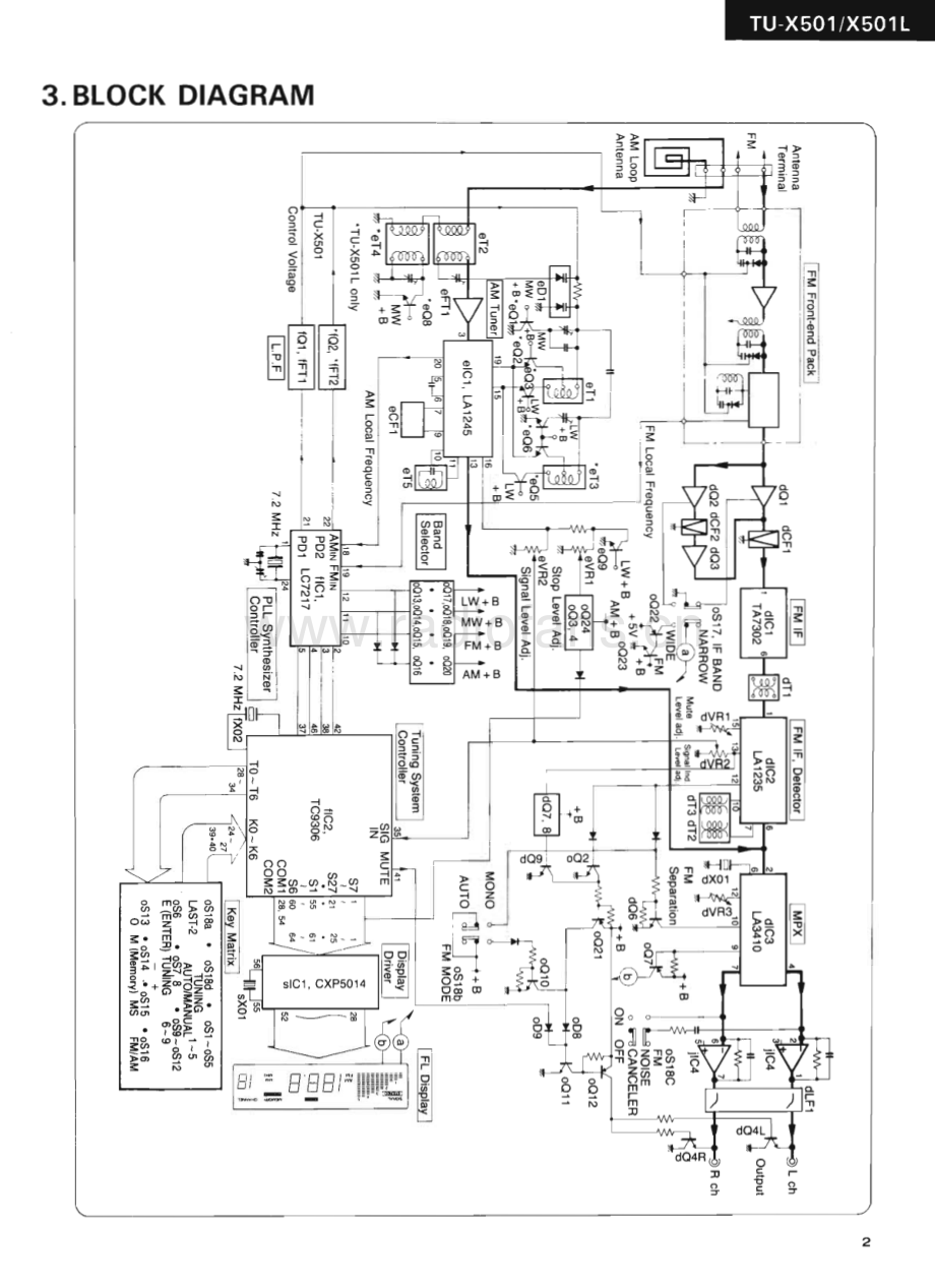 Sansui-TUX501-tun-sm 维修电路原理图.pdf_第3页