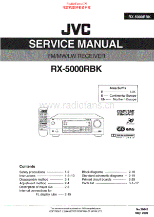 JVC-RX5000RBK-rec-sm 维修电路原理图.pdf
