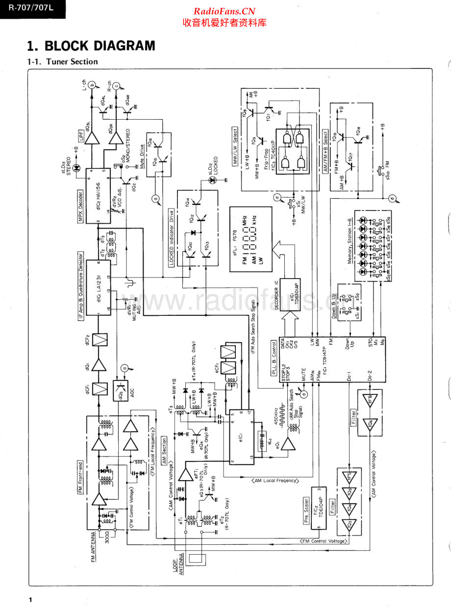 Sansui-R707-rec-sm 维修电路原理图.pdf_第2页