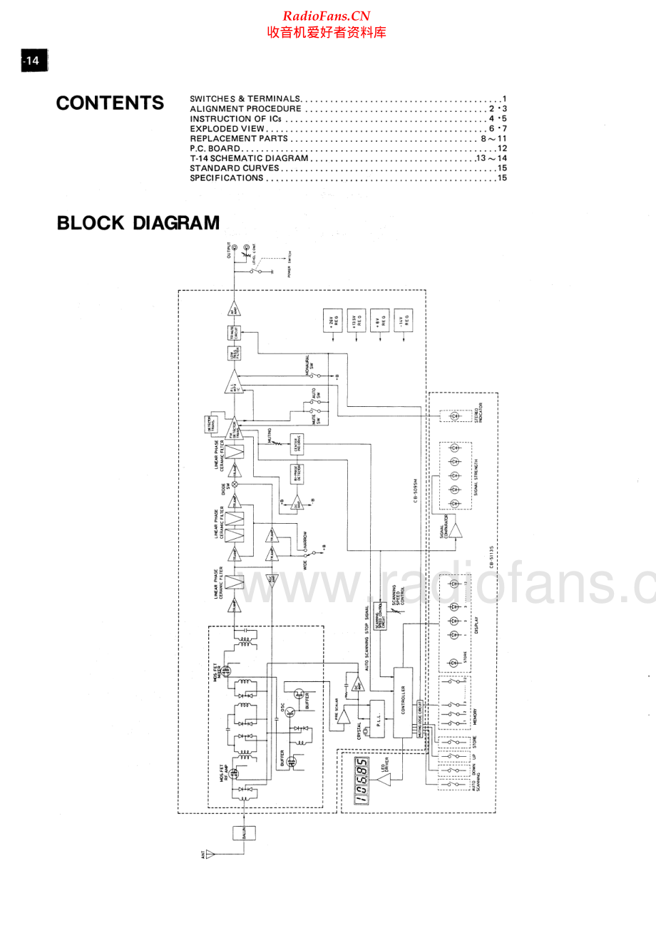 Luxman-T14-tun-sm 维修电路原理图.pdf_第2页