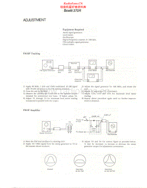 HHScott-370R-rec-sm 维修电路原理图.pdf