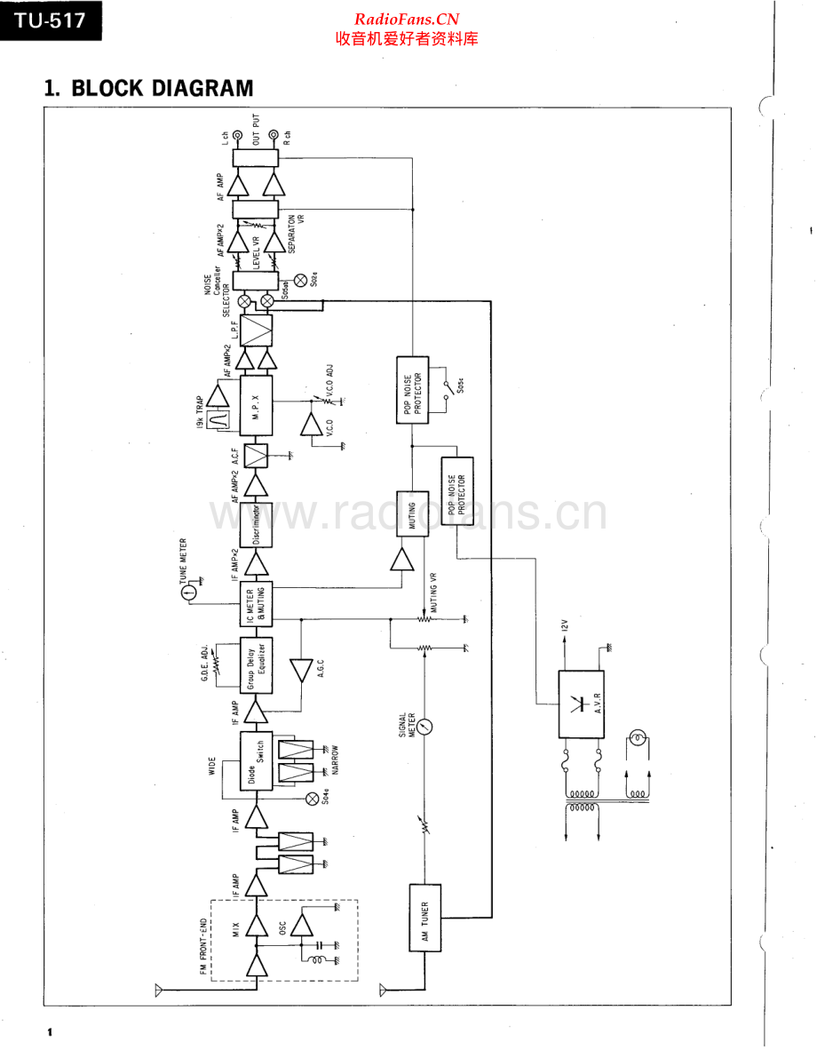 Sansui-TU517-tun-sm 维修电路原理图.pdf_第2页