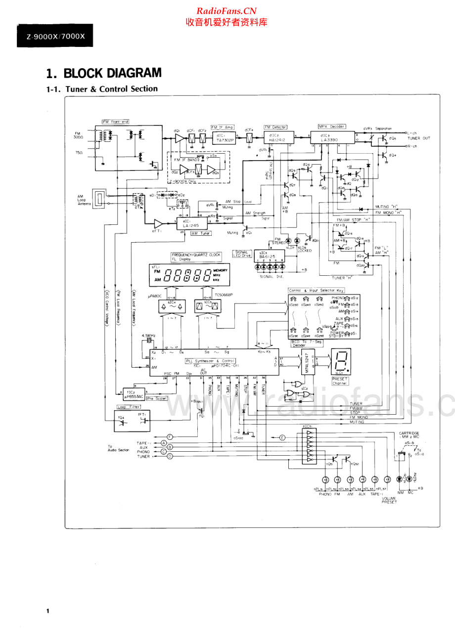 Sansui-Z9000X-rec-sm 维修电路原理图.pdf_第2页