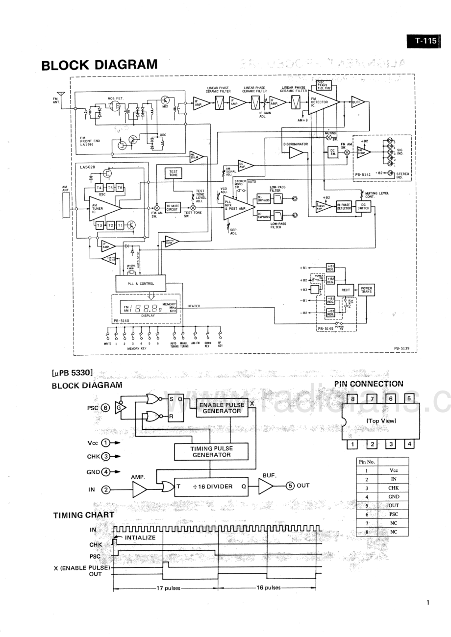 Luxman-T115-tun-sm 维修电路原理图.pdf_第3页