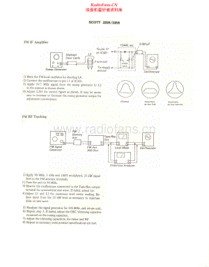 HHScott-335R-rec-sm 维修电路原理图.pdf