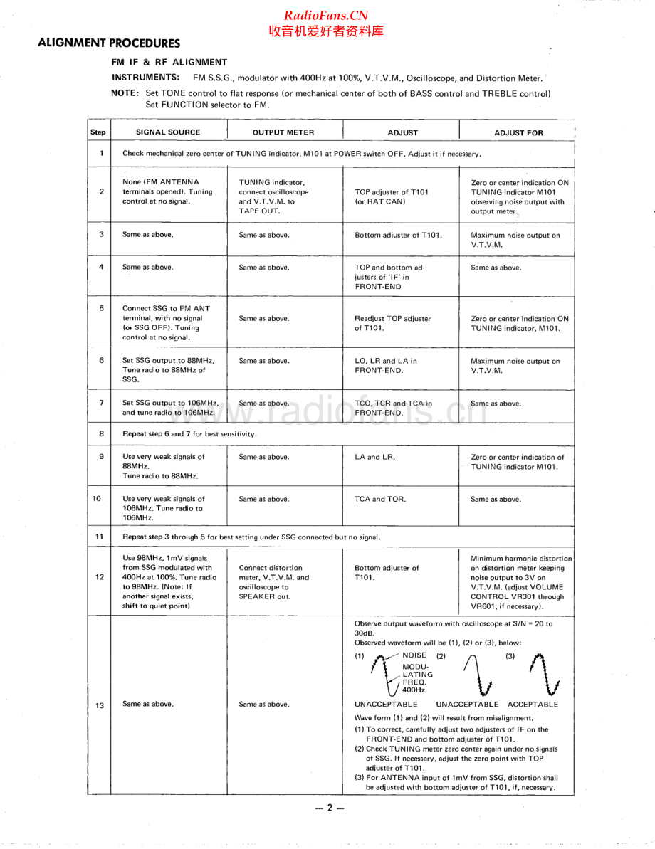 HarmanKardon-75PLUS-rec-sm维修电路原理图.pdf_第2页