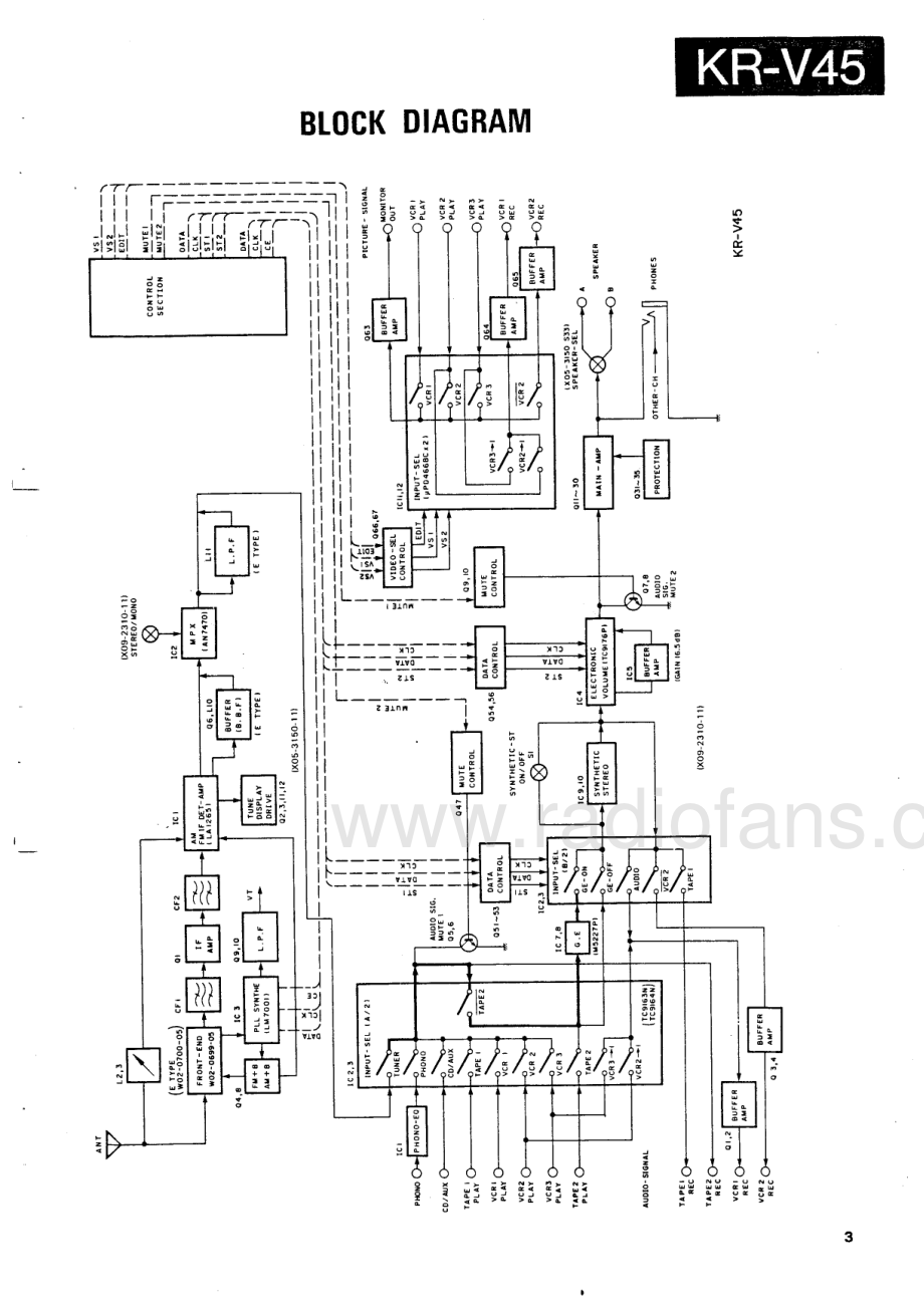 Kenwood-KRV45-rec-sm 维修电路原理图.pdf_第3页
