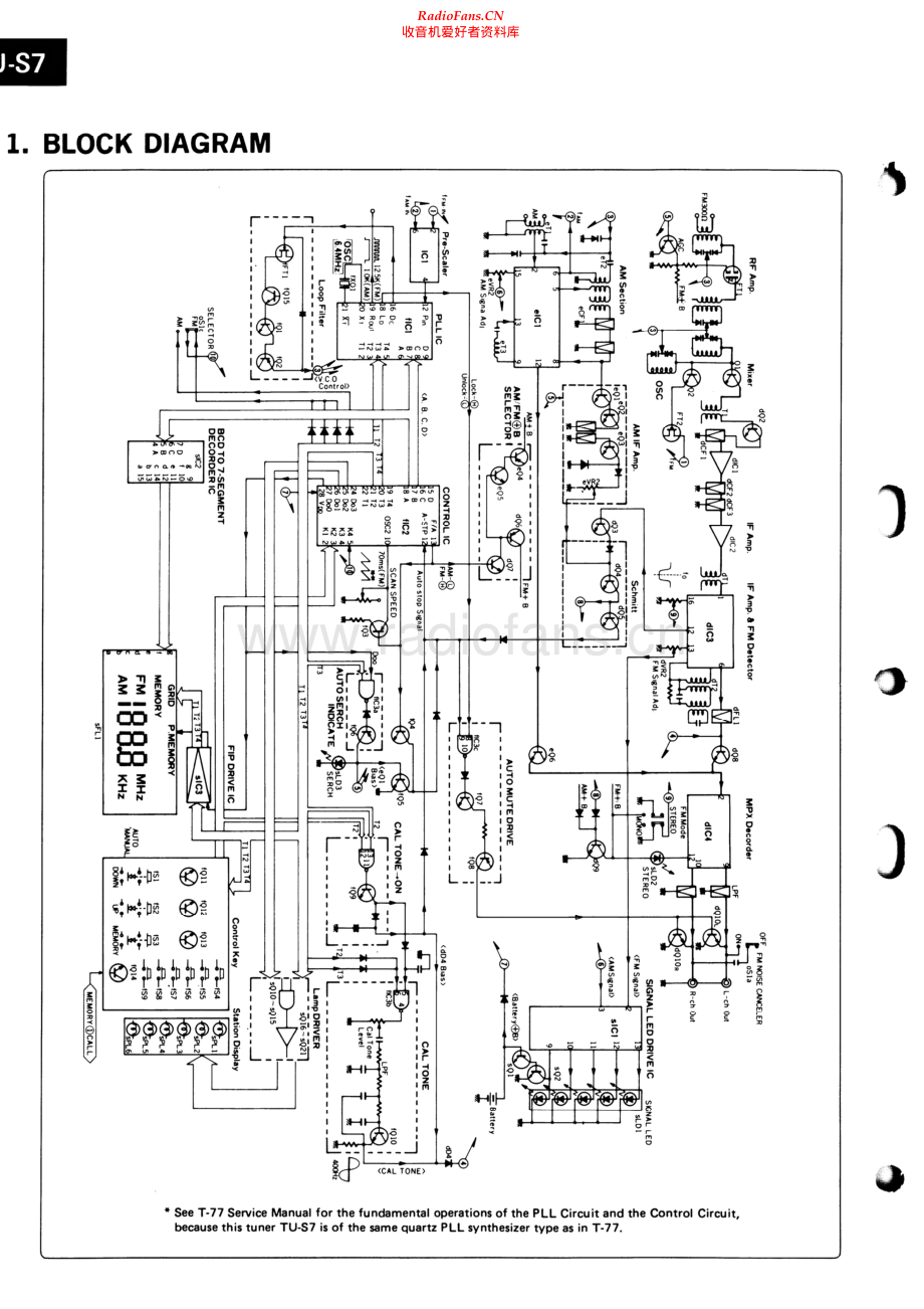 Sansui-TUS7-tun-sm 维修电路原理图.pdf_第2页