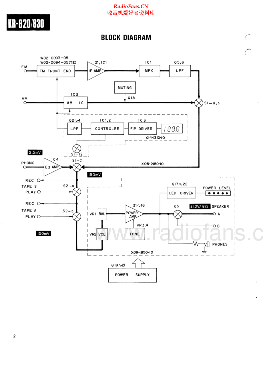 Kenwood-KR825-rec-sm 维修电路原理图.pdf_第2页