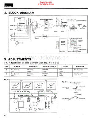 Sansui-6060-rec-adj 维修电路原理图.pdf