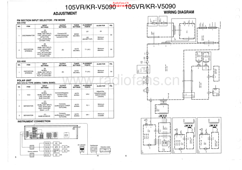 Kenwood-KRV5090-tun-sch 维修电路原理图.pdf_第1页
