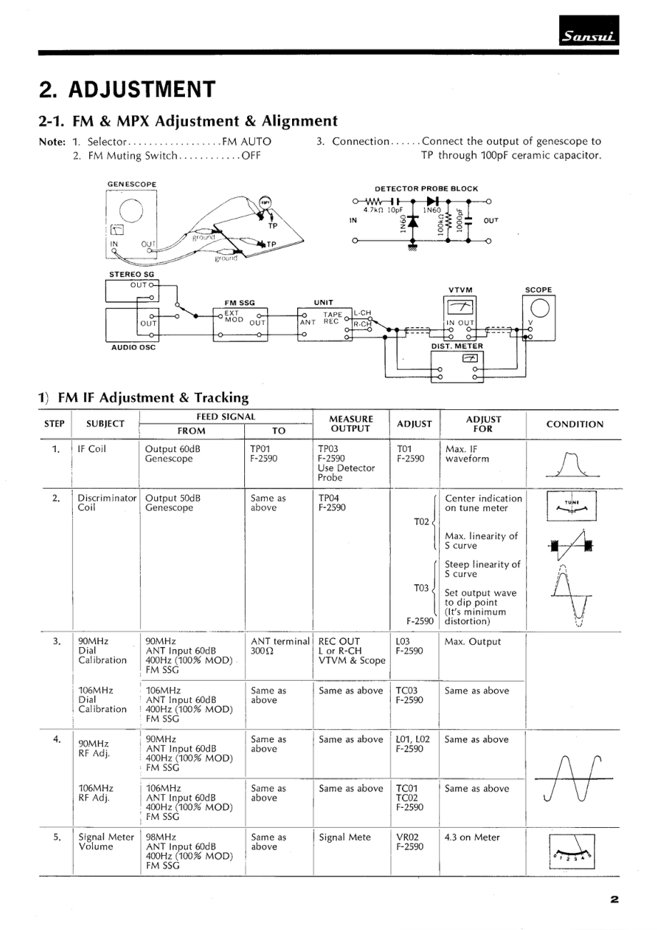 Sansui-TU5900-tun-sm 维修电路原理图.pdf_第3页
