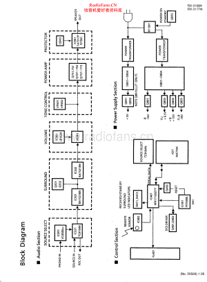 JVC-RX316BK-rec-sch 维修电路原理图.pdf
