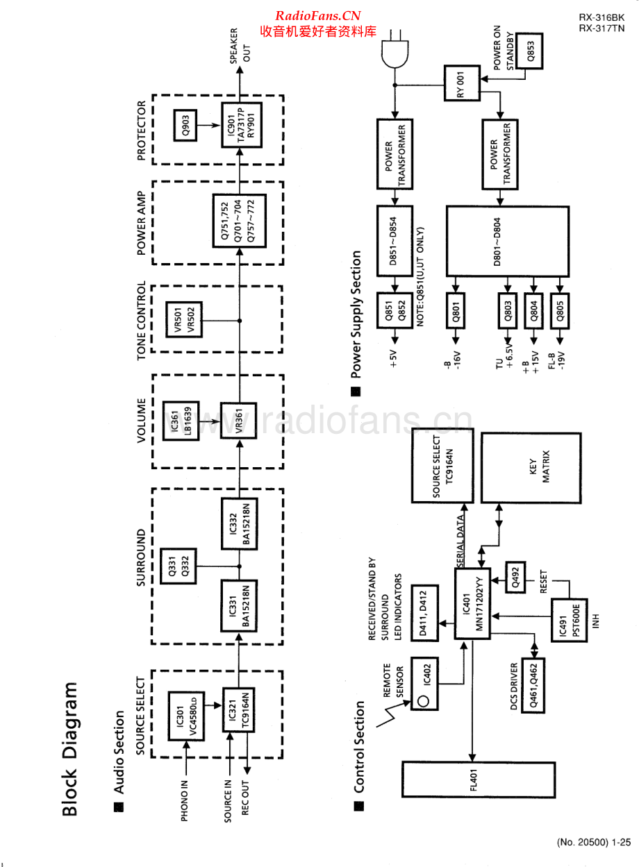 JVC-RX316BK-rec-sch 维修电路原理图.pdf_第1页