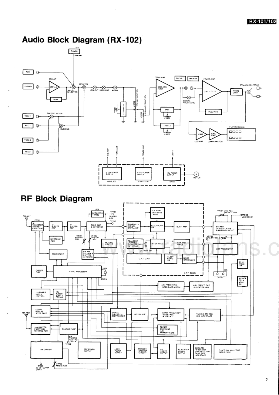 Luxman-RX102-rec-sm 维修电路原理图.pdf_第3页