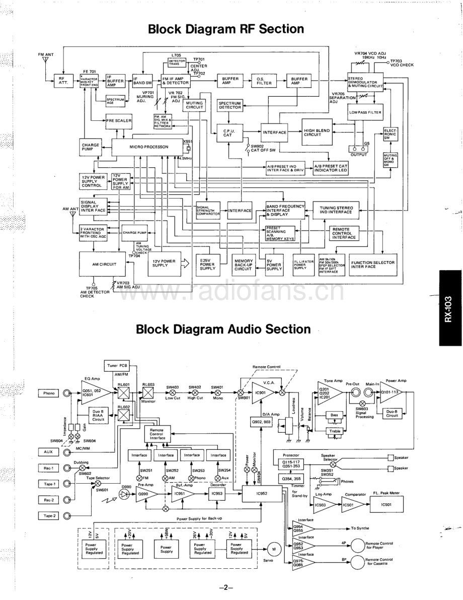 Luxman-RX103-rec-sm 维修电路原理图.pdf_第3页