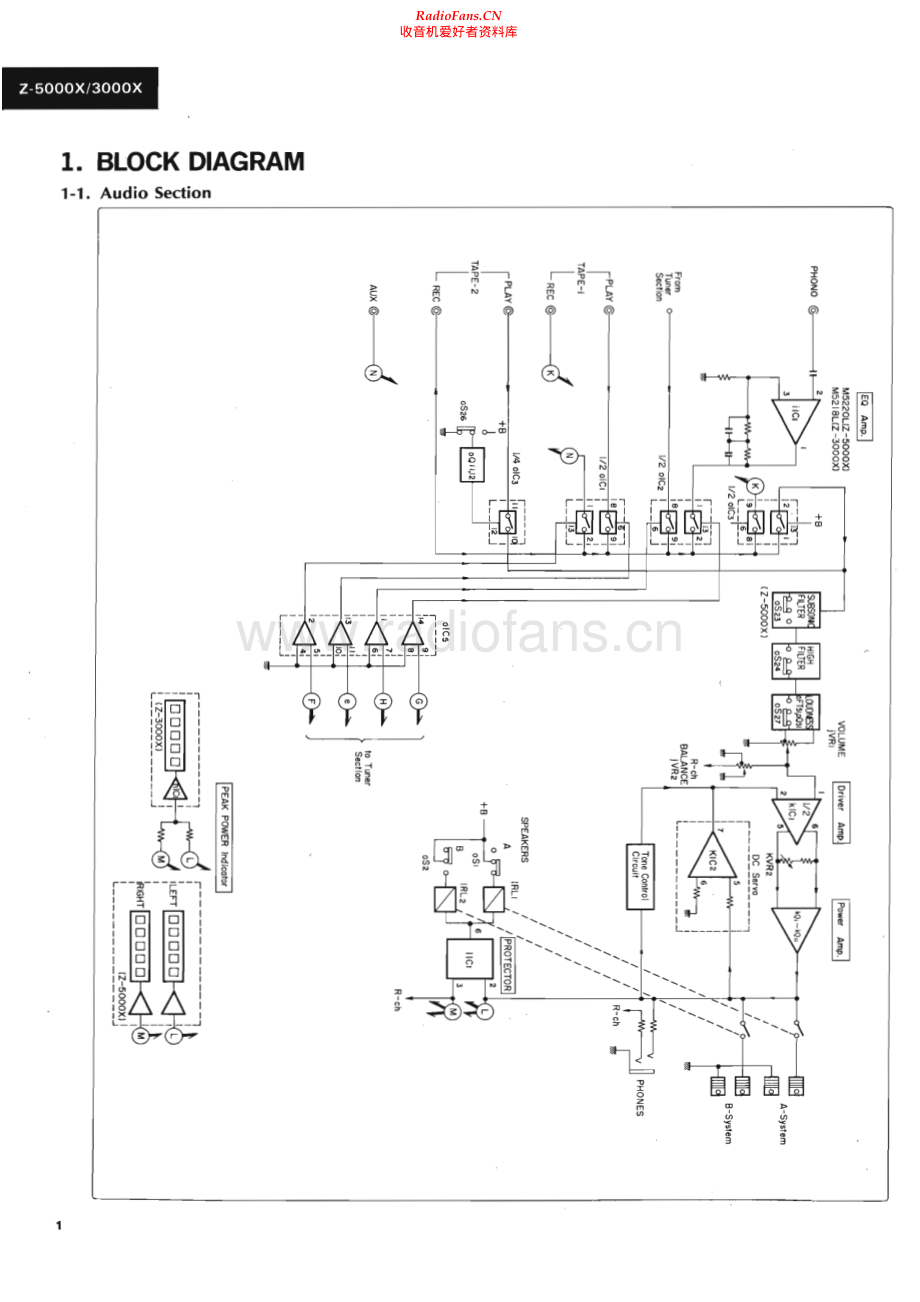 Sansui-Z3000X-rec-sm 维修电路原理图.pdf_第2页