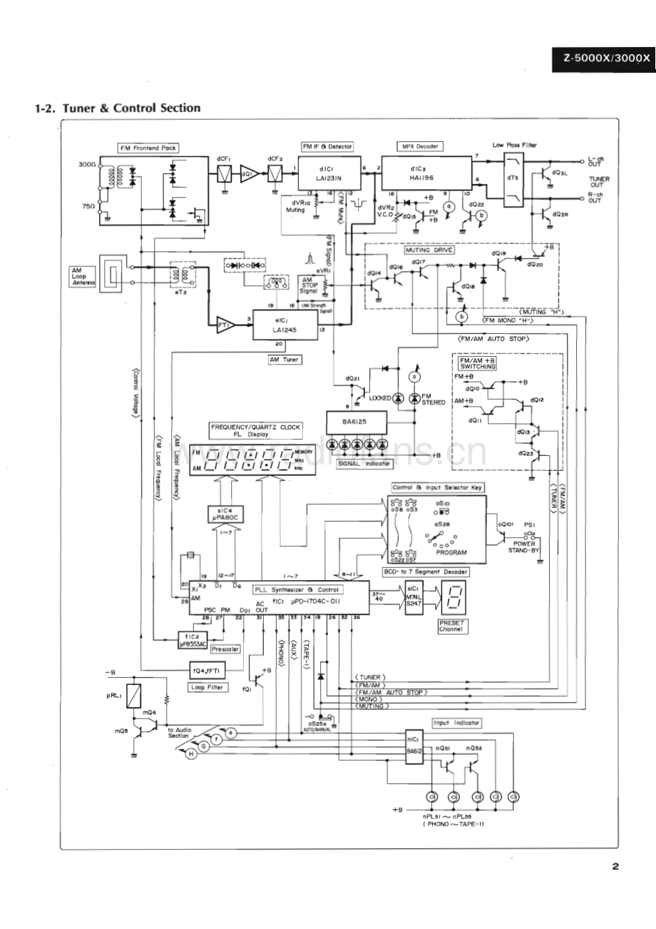 Sansui-Z3000X-rec-sm 维修电路原理图.pdf_第3页