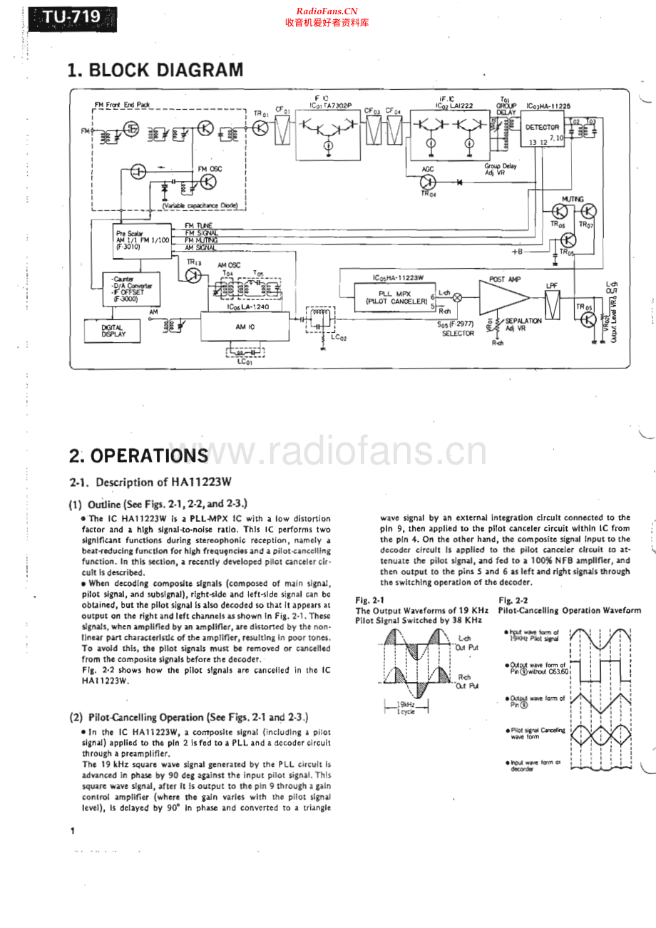 Sansui-TU719-tun-sm 维修电路原理图.pdf_第2页