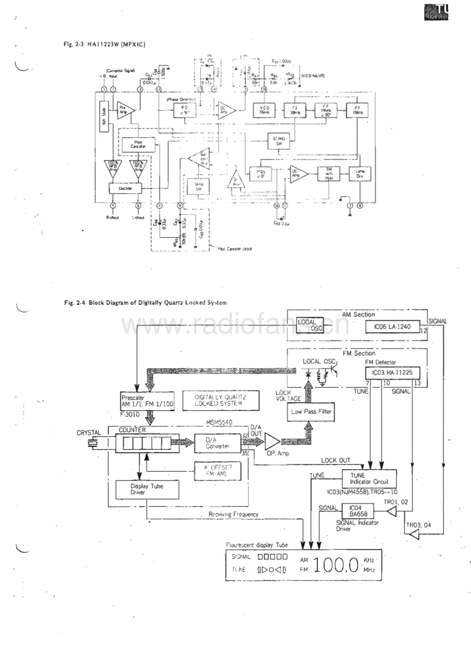 Sansui-TU719-tun-sm 维修电路原理图.pdf_第3页