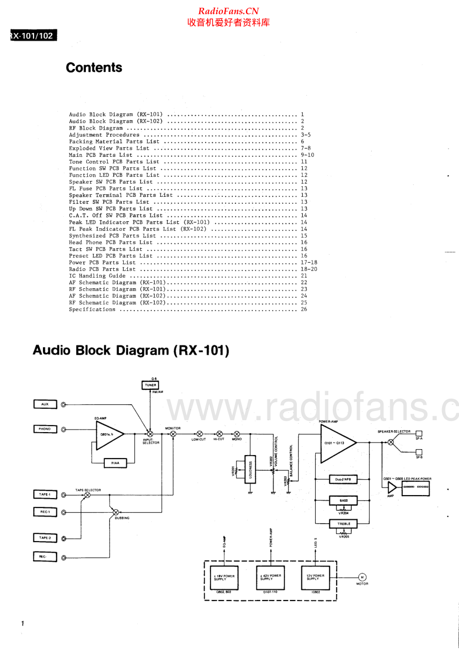 Luxman-RX101-rec-sm 维修电路原理图.pdf_第2页