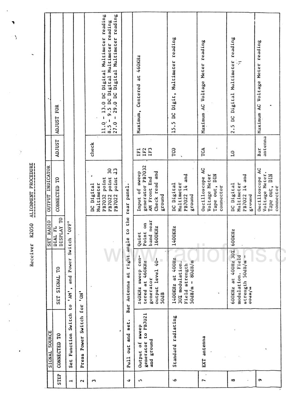 Luxman-R2050-rec-sm 维修电路原理图.pdf_第3页