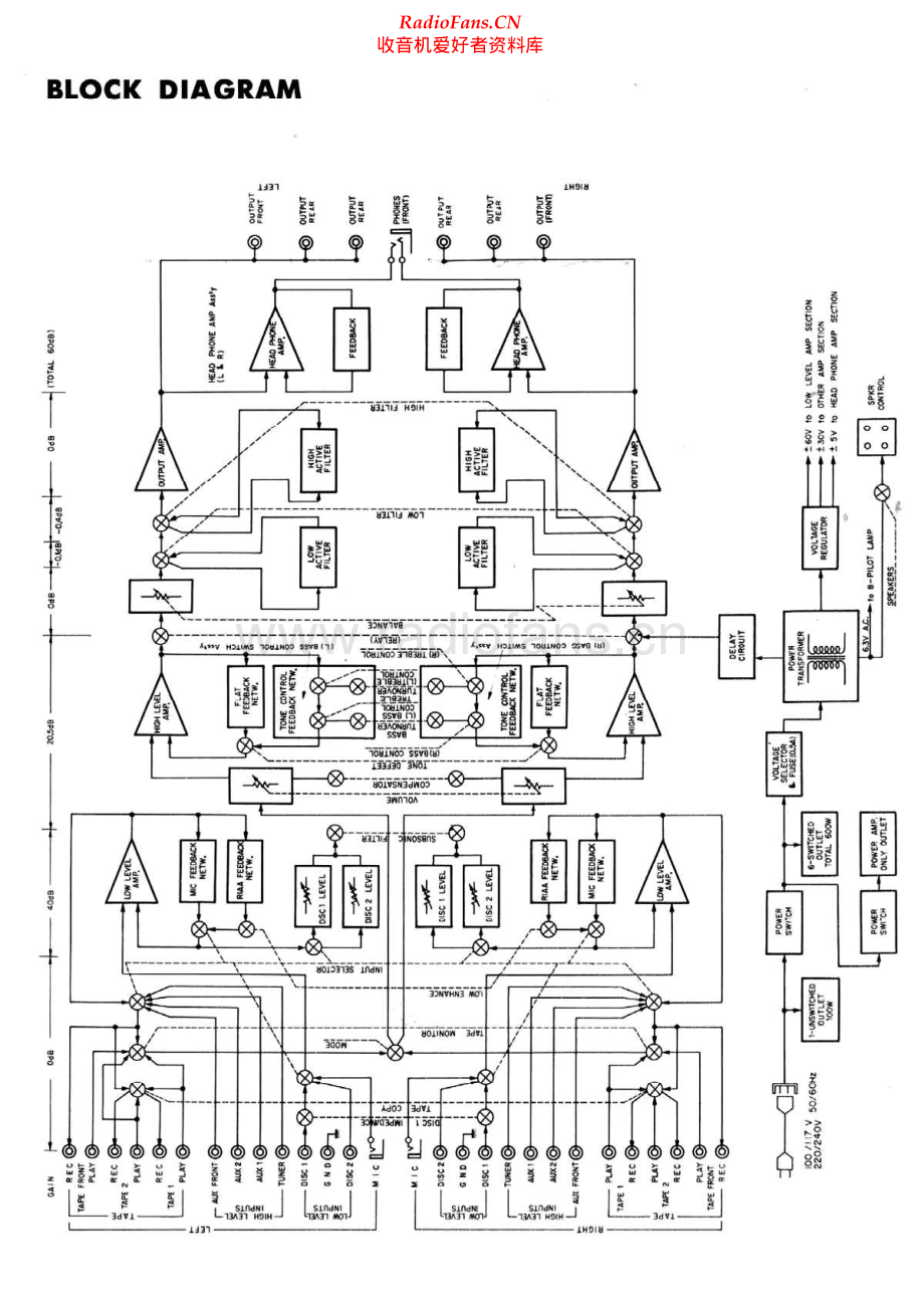 Accuphase-C200-pre-sm维修电路原理图.pdf_第3页