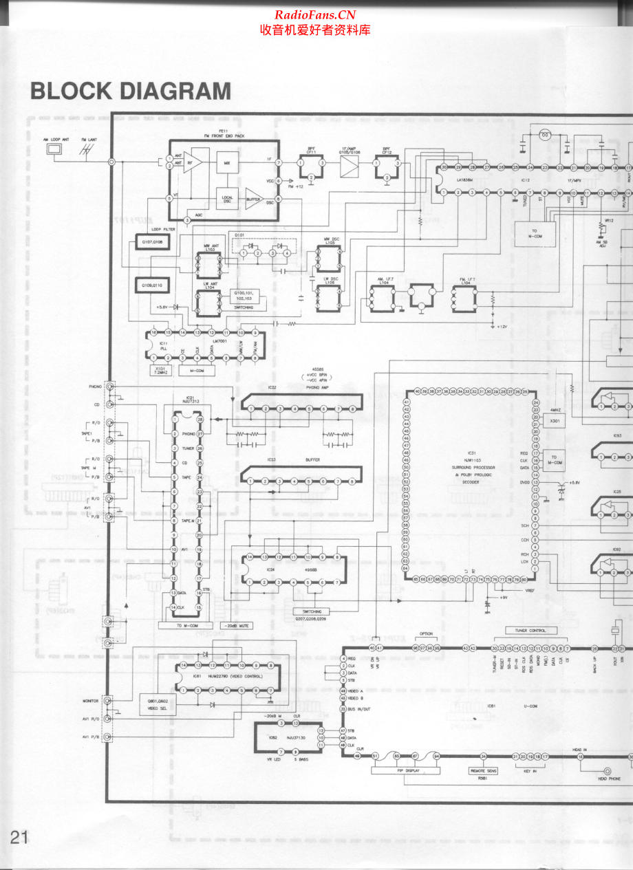 Akai-AAV1100-avr-sm维修电路原理图.pdf_第2页
