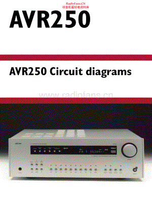 Arcam-AVR250-avr-sch维修电路原理图.pdf