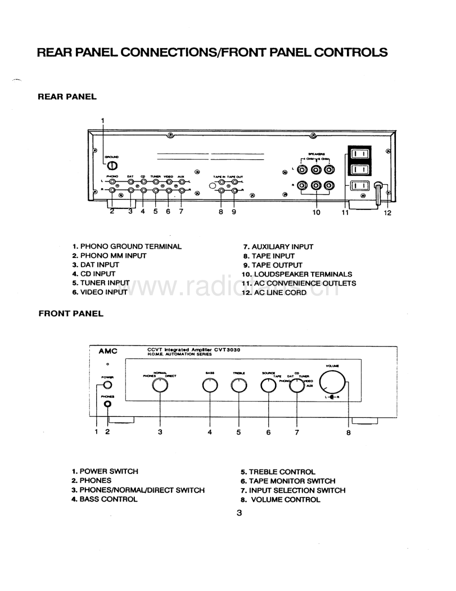Amc-CVT3030-int-sm维修电路原理图.pdf_第3页
