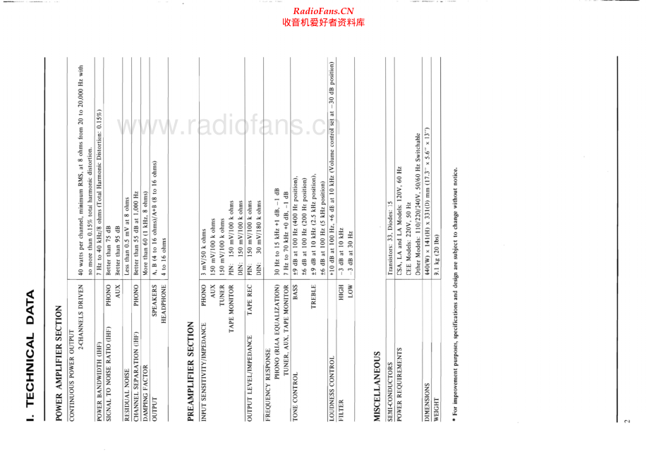 Akai-AM2400-int-sm维修电路原理图.pdf_第2页
