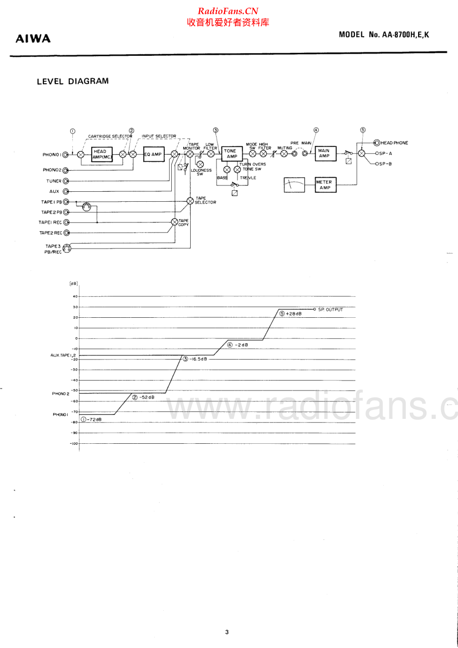 Aiwa-AA8700K-int-sm维修电路原理图.pdf_第3页