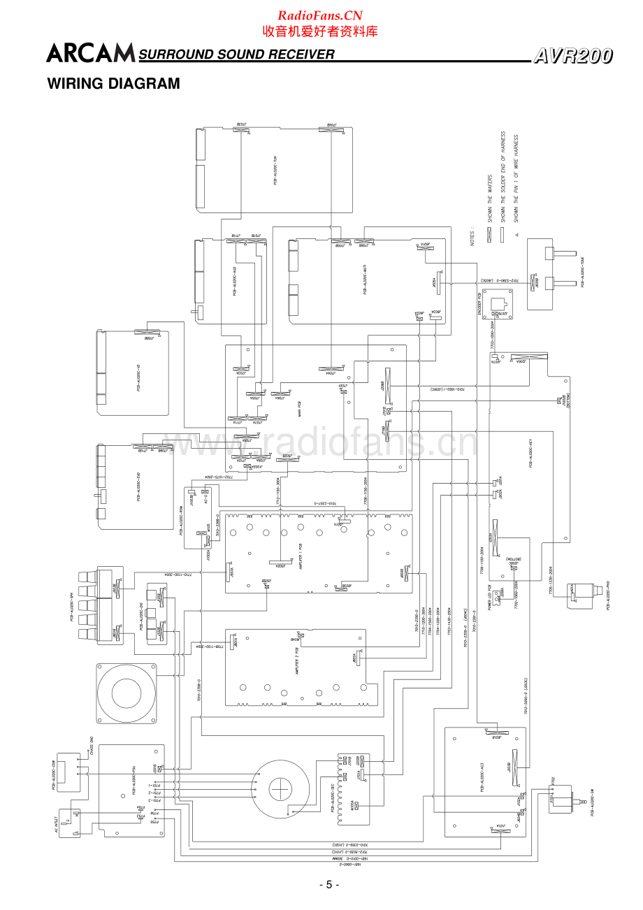 Arcam-DivaAVR200-avr-sch维修电路原理图.pdf_第2页