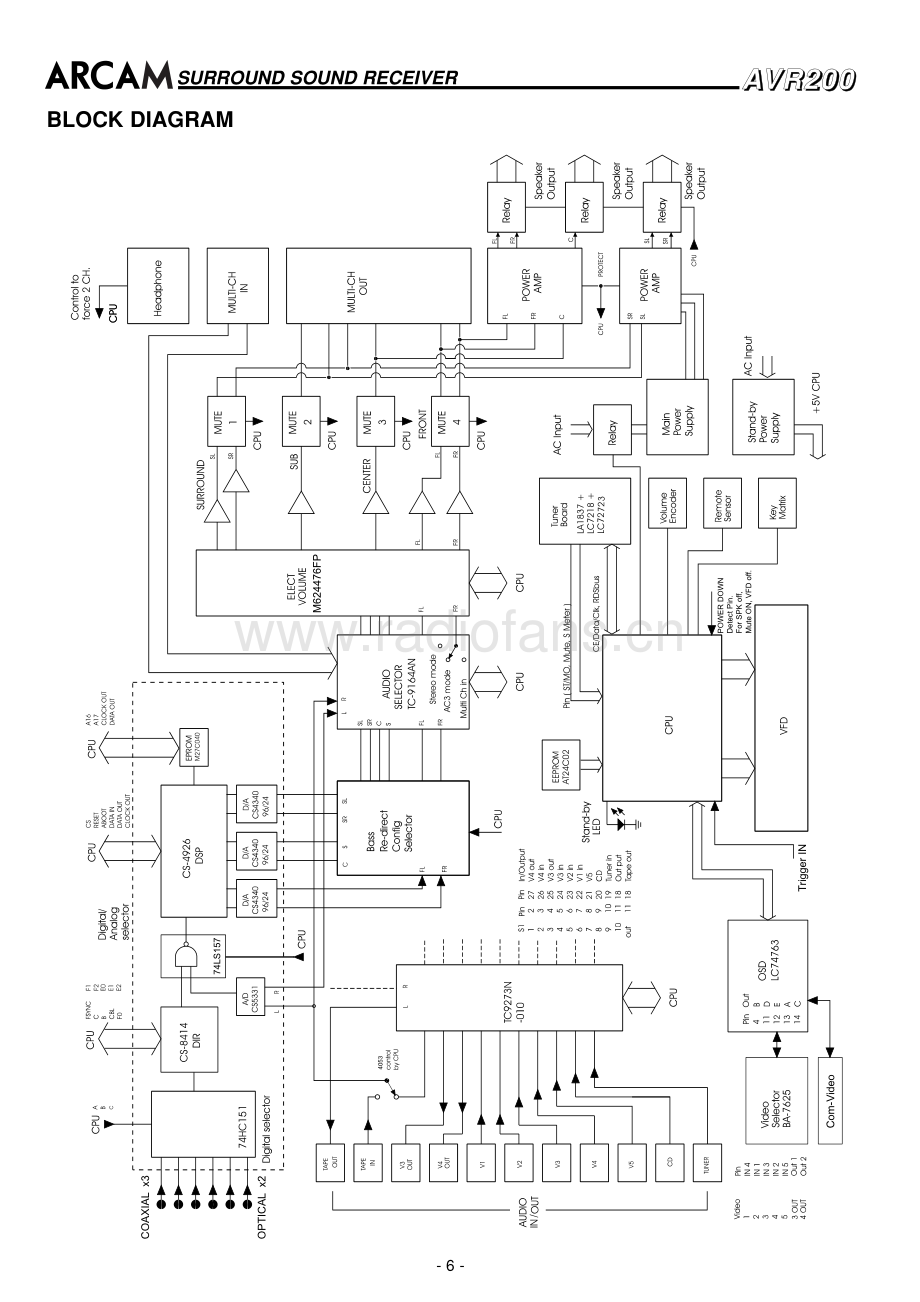 Arcam-DivaAVR200-avr-sch维修电路原理图.pdf_第3页