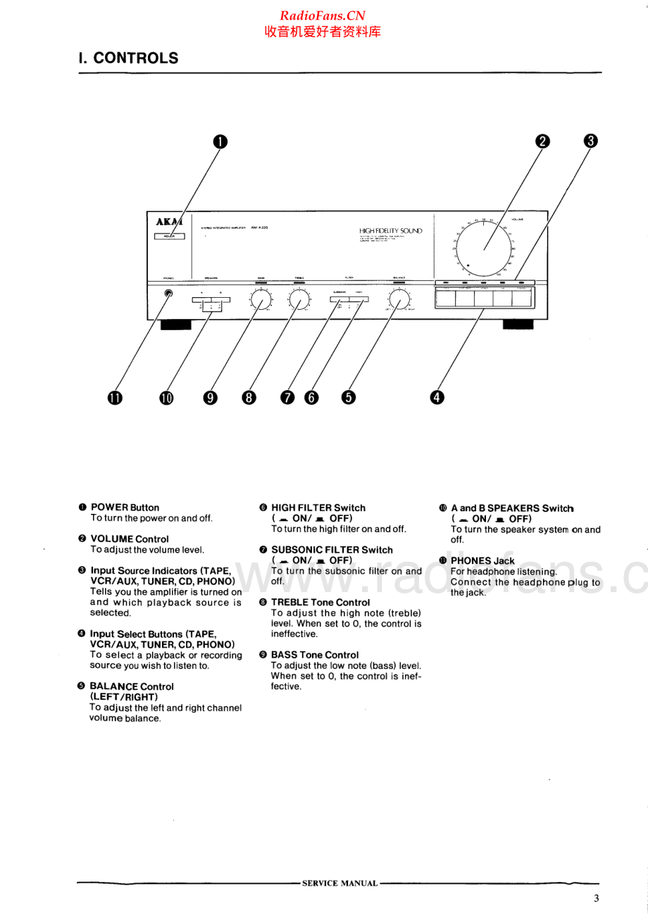 Akai-AMA535-int-sm维修电路原理图.pdf_第3页