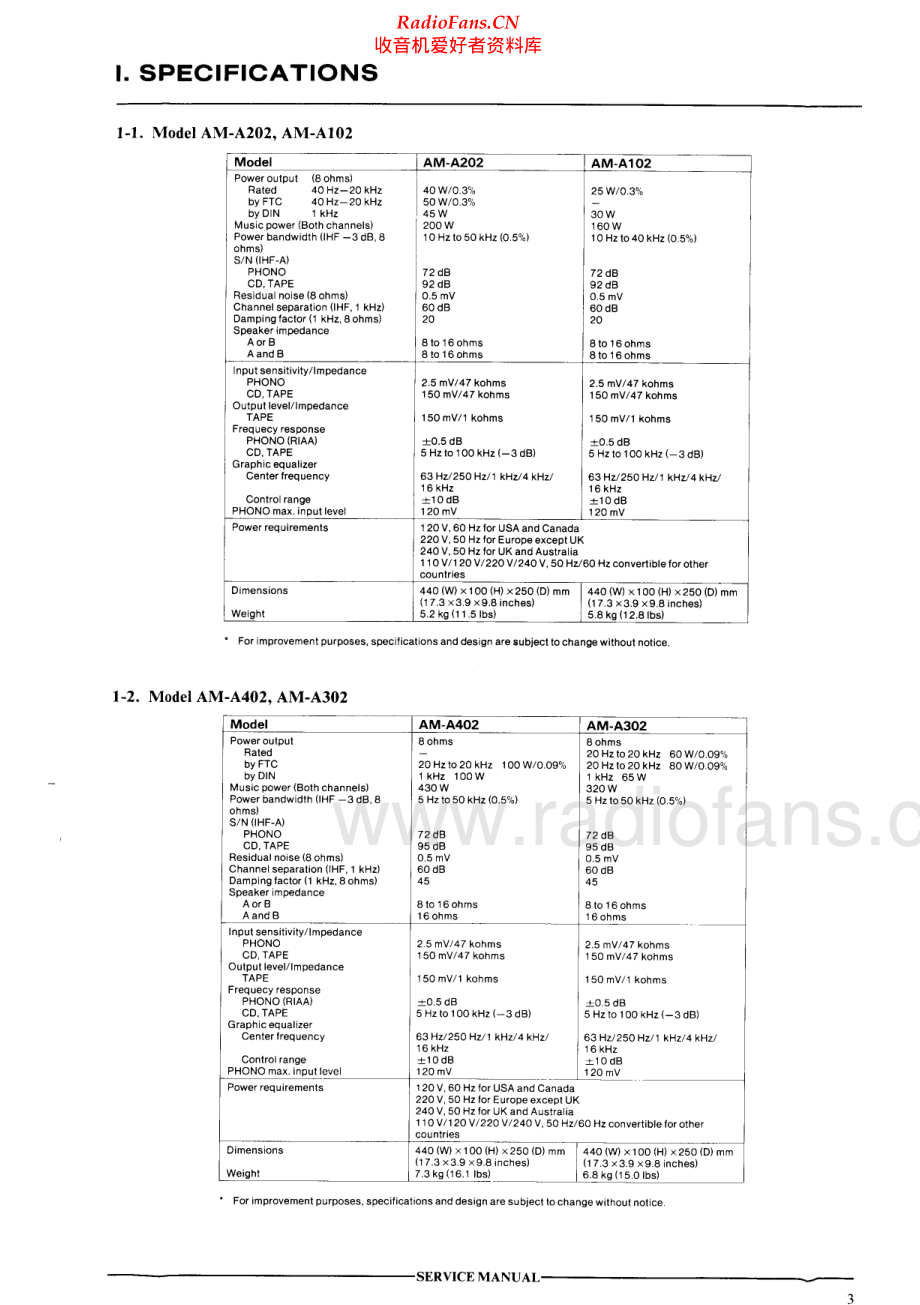Akai-AMA102-int-sm维修电路原理图.pdf_第3页
