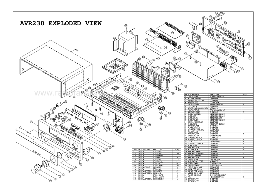 HarmanKardon-AVR230-avr-sm1维修电路原理图.pdf_第3页