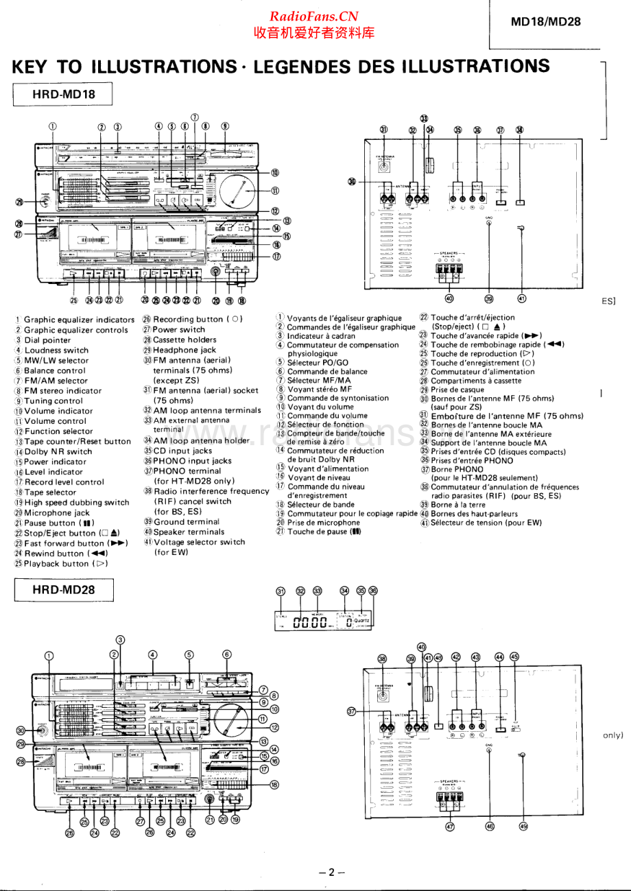 Hitachi-HRDMD18-mc-sm 维修电路原理图.pdf_第2页
