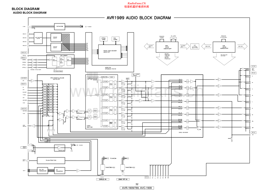 Denon-AVR789-avr-sch维修电路原理图.pdf_第1页