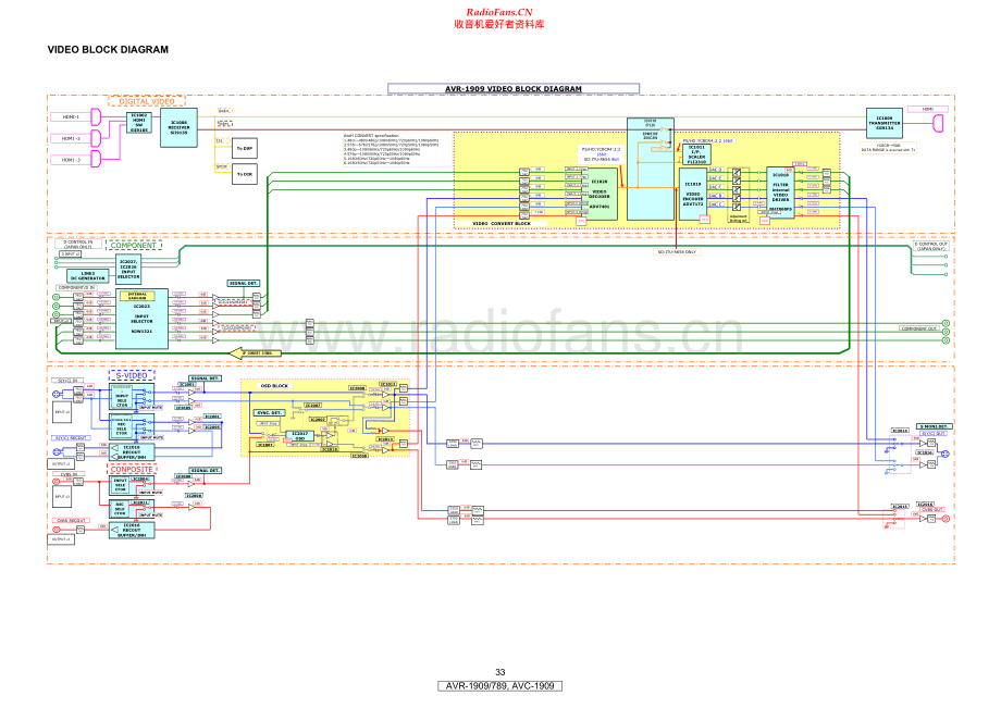 Denon-AVR789-avr-sch维修电路原理图.pdf_第2页