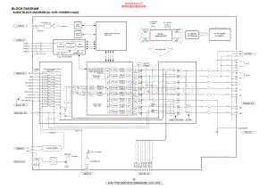 Denon-AVR689-avr-sch维修电路原理图.pdf