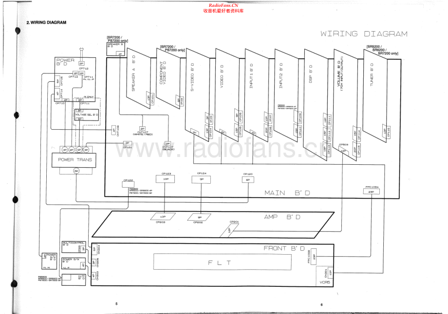Marantz-SR7200-avr-sch 维修电路原理图.pdf_第1页