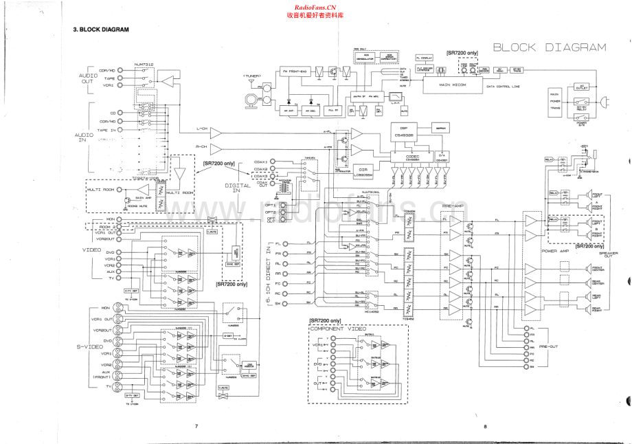 Marantz-SR7200-avr-sch 维修电路原理图.pdf_第2页