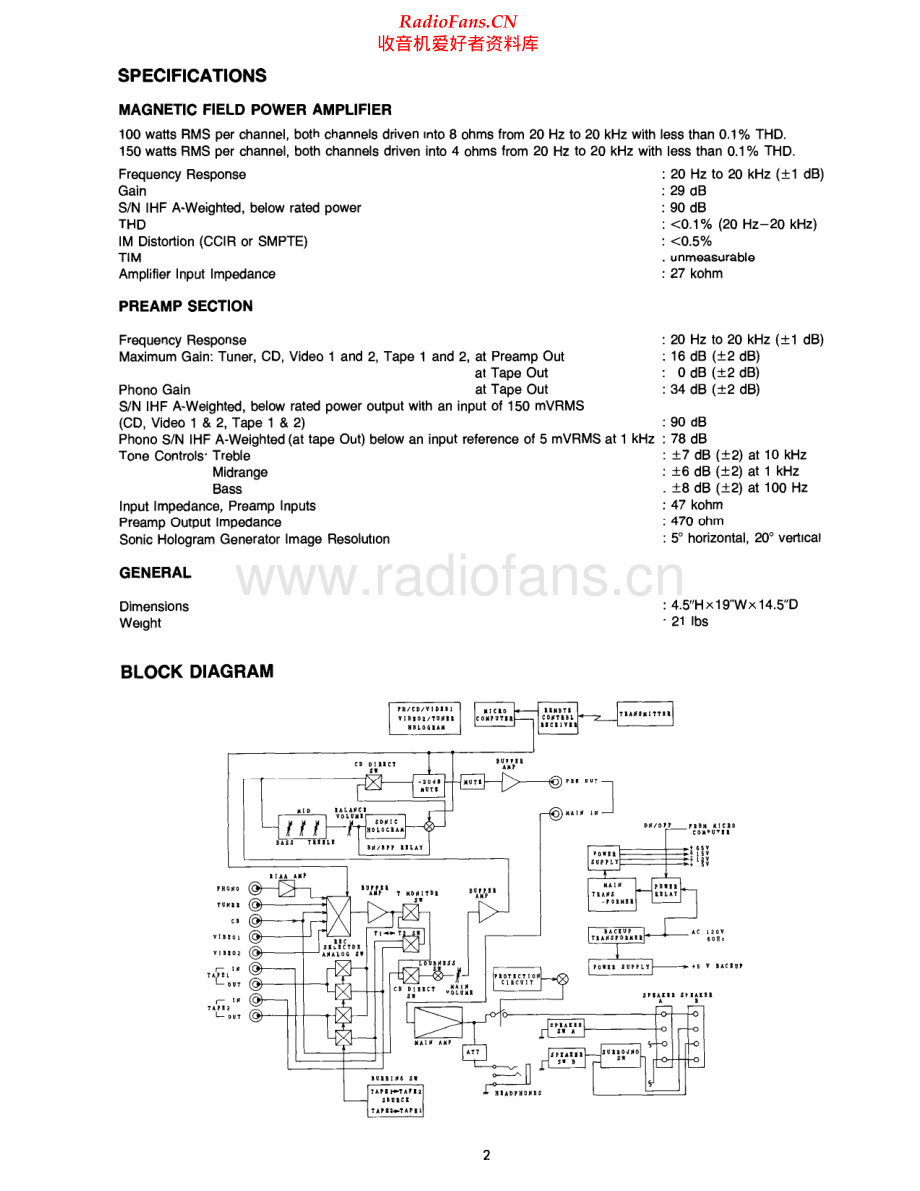 Carver-CM1090-int-sm维修电路原理图.pdf_第2页