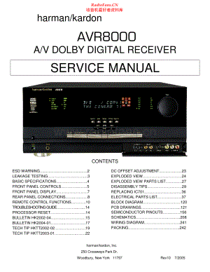 HarmanKardon-AVR8000-avr-sm维修电路原理图.pdf