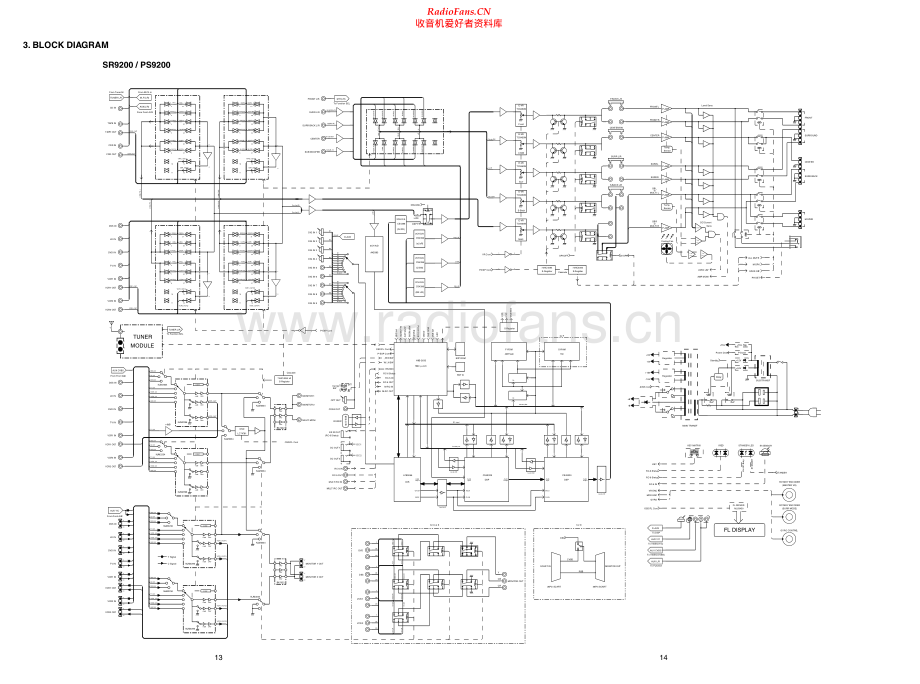 Marantz-SR8200-avr-sch 维修电路原理图.pdf_第2页