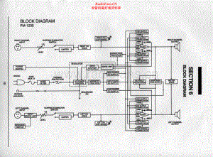 Carver-PM1200-pwr-sch维修电路原理图.pdf
